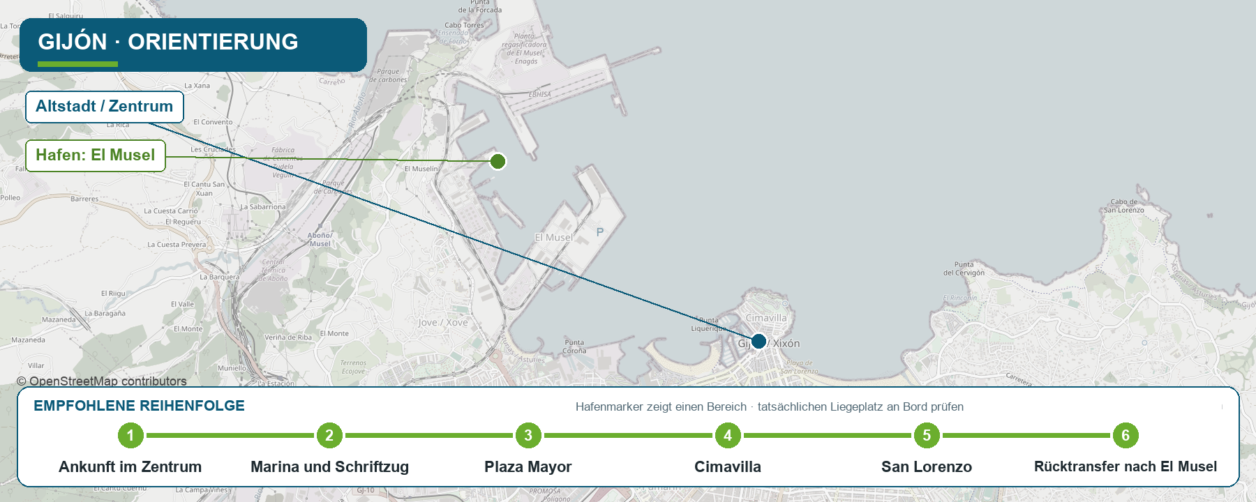 Orientierungskarte für Gijón